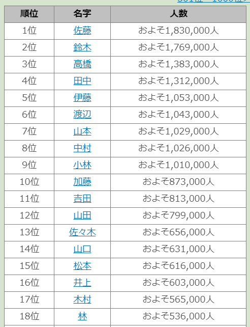 Myouji-ranking2023